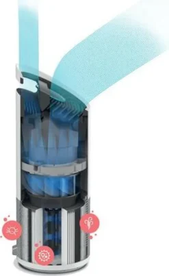 LEITZ Luftreiniger TruSens Z-2000 Weiß/silber 32 LEITZ Luftreiniger TruSens Z-2000 Weiß/silber -Kaufland Verkäufe 0b3f37ca87b9d2f527156ca3ee2e854c