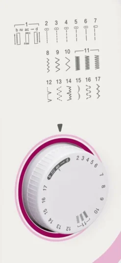 Maszyna Do Szycia Brother RL417 10 Maszyna Do Szycia Brother RL417 -Kaufland Verkäufe 0bff4a74947599833edec3e5540b1f4d
