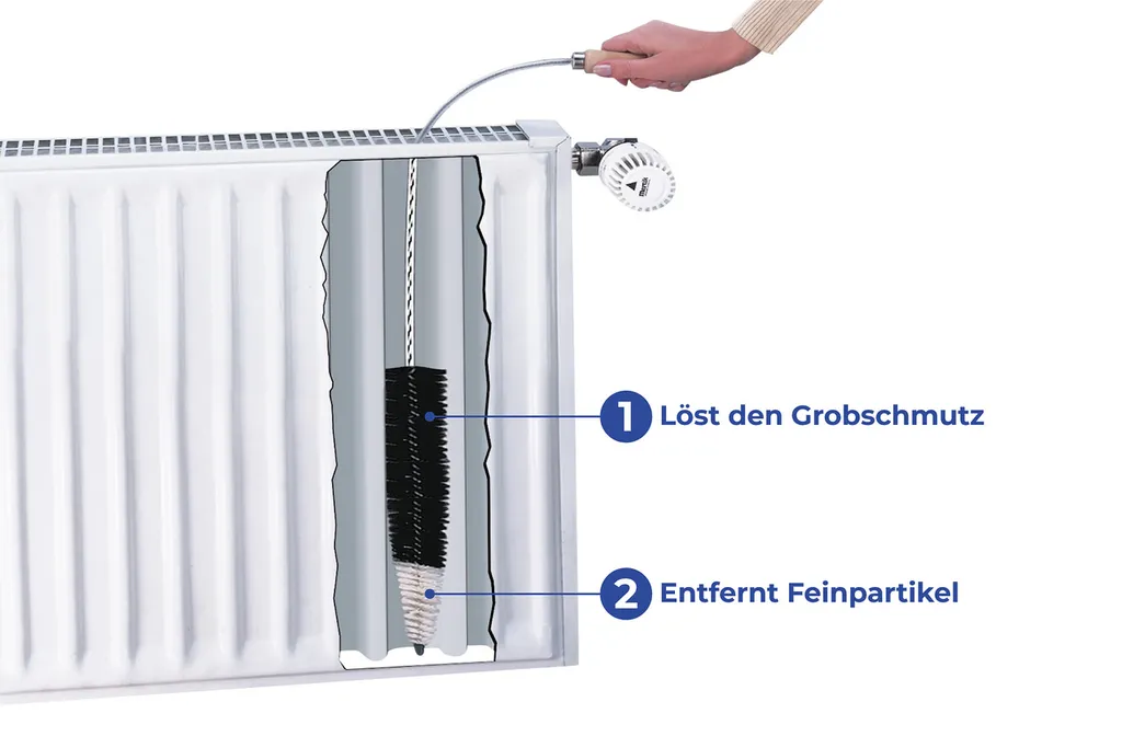 Wenko Flachheizkörper-Bürste 6 Wenko Flachheizkörper-Bürste – Bild 4