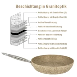 Bratpfanne Aus Hochwertigem Aluminiumguss Mit Granitbeschichtung Induktion 28 Cm -Kaufland Verkäufe 0e33062ab19e5d35bead7a45f921e3cc