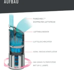 LEITZ Luftreiniger TruSens Z-2000 Weiß/silber 38 LEITZ Luftreiniger TruSens Z-2000 Weiß/silber -Kaufland Verkäufe 0f47022c32818fac617590211663a8d9