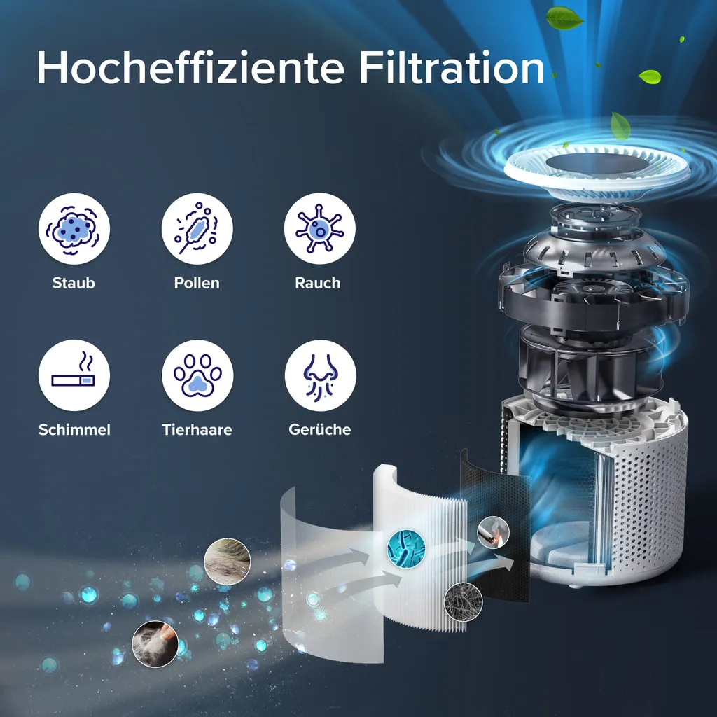 LEVOIT Luftreiniger Allergiker Mit H13 HEPA Luftfilter Core 300S 7 LEVOIT Luftreiniger Allergiker Mit H13 HEPA Luftfilter Core 300S – Bild 5