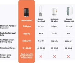 Xiaomi Tragbar Luftreiniger Für Allergiker Haustierenhalter Kühche U. Neue Haus Leise 19dB Smartmi P1 Alexa Google Usw. Steuerung HEPA-Filter Fängt 99,9% Partikel Viren Sauerstoff Versorgung Reiniger Tragegriff Partikellasersensor 41 Xiaomi Tragbar Luftreiniger Für Allergiker Haustierenhalter Kühche U. Neue Haus Leise 19dB Smartmi P1 Alexa Google Usw. Steuerung HEPA-Filter Fängt 99,9% Partikel Viren Sauerstoff Versorgung Reiniger Tragegriff Partikellasersensor -Kaufland Verkäufe 21a833dfa713dda78078222e09b0a4e8