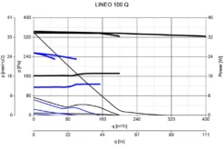 Rohrlüfter Lineo 100 Q Luftleistung Bis 200 M³/h 5 Rohrlüfter Lineo 100 Q Luftleistung Bis 200 M³/h -Kaufland Verkäufe 21ca5186fdf3b5b855fc1a63952a7ac5