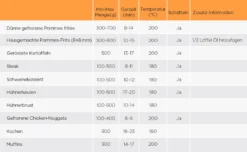 Tomons Heißluftfritteuse XXL 5,5 L Elektrofritteuse, 1800W, Airfryer Ohne Fett Und Öl, Friteuse Heißluft Mit 8 Voreinstellungen, Alarmtimer, Digitales Touch-Display, Frittierkorb Und Rezeptheft 25 Tomons Heißluftfritteuse XXL 5,5 L Elektrofritteuse, 1800W, Airfryer Ohne Fett Und Öl, Friteuse Heißluft Mit 8 Voreinstellungen, Alarmtimer, Digitales Touch-Display, Frittierkorb Und Rezeptheft -Kaufland Verkäufe 2385a15e92fa01ab2955730fcd3c0a44