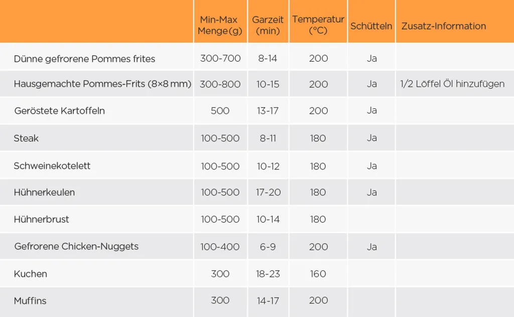 Tomons Heißluftfritteuse XXL 5,5 L Elektrofritteuse, 1800W, Airfryer Ohne Fett Und Öl, Friteuse Heißluft Mit 8 Voreinstellungen, Alarmtimer, Digitales Touch-Display, Frittierkorb Und Rezeptheft 14 Tomons Heißluftfritteuse XXL 5,5 L Elektrofritteuse, 1800W, Airfryer Ohne Fett Und Öl, Friteuse Heißluft Mit 8 Voreinstellungen, Alarmtimer, Digitales Touch-Display, Frittierkorb Und Rezeptheft – Bild 12