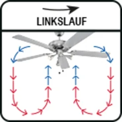 ProfiCare Deckenventilator PC-DVL 3078 5-Flügel-Ventilator Für Räume Bis 40 M² Inkl. Beleuchtung, 4 Leistungs-Stufen, 132cm Durchmesser, 60 Watt, Edelstahl -Kaufland Verkäufe 27e66a70e291495decba9937ae3e8331