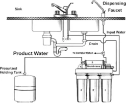 Naturewater Umkehrosmose RO 190 L/Tag NW-RO50-D1 Osmose Entmineralisierung 21 Naturewater Umkehrosmose RO 190 L/Tag NW-RO50-D1 Osmose Entmineralisierung -Kaufland Verkäufe 28471fa538d453cb2c3de4f84fd5c70b