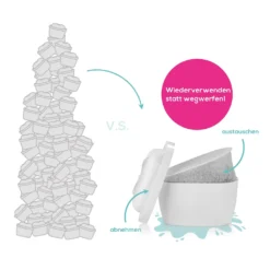 Wasserfilter Kartuschen Filtertaschen Brita Maxtra Starter Set 3 Taschen Yucona 22 Wasserfilter Kartuschen Filtertaschen Brita Maxtra Starter Set 3 Taschen Yucona -Kaufland Verkäufe 2cbf0d2fe5cf10c676b0c23dcafbbae9