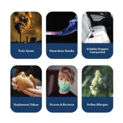 Blaupunkt AIR PURIFIER AIRPURE AP 1.1 Luftfilter Mit 3-Schicht-Filtersystem + Luftqualitätanzeige -Kaufland Verkäufe 2f6470edbacf695e8c184bb06956210d