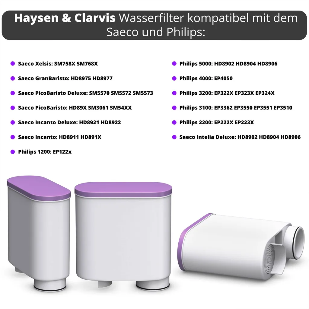 Haysen & Clarvis 8er Pack AquaClear Wasserfilter Für Saeco Und Philips Kaffeevollautomat AquaClean CA6903/10 CA6903/22 CA6903 Kalkfilter, WES040 4 Haysen & Clarvis 8er Pack AquaClear Wasserfilter Für Saeco Und Philips Kaffeevollautomat AquaClean CA6903/10 CA6903/22 CA6903 Kalkfilter, WES040 – Bild 2