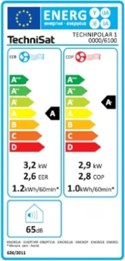 TechniSat Technipolar 1 Monoblock Klimagerät 4in1 Kühlen Heizen Ventilation Entfeuchten 25 TechniSat Technipolar 1 Monoblock Klimagerät 4in1 Kühlen Heizen Ventilation Entfeuchten -Kaufland Verkäufe 3702dac4dbba3c9c7f347eb68da53930
