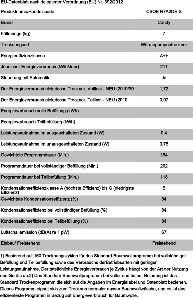 Candy CSOE H7A2DE-S WÄRMEPUMPENTROCKNER 7kg 8 Candy CSOE H7A2DE-S WÄRMEPUMPENTROCKNER 7kg – Bild 6