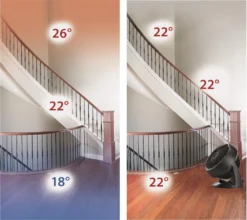 Vornado 633 Ventilator Bodenventilator Windmaschine Lüfter Kompakt Schwarz 46 DB 48 W -Kaufland Verkäufe 3bf768da48e9395e55e4baa33eb3fbf4