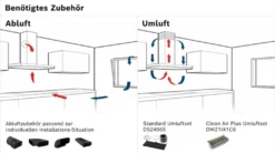 Bosch Serie | 8, Flachschirmhaube, 60 Cm, Edelstahl DFS067K51 Wahlweise Abluft- Oder Umluftbetrieb 15 Bosch Serie | 8, Flachschirmhaube, 60 Cm, Edelstahl DFS067K51 Wahlweise Abluft- Oder Umluftbetrieb -Kaufland Verkäufe 3fb6466074acf4ea17427684a8e99c0a