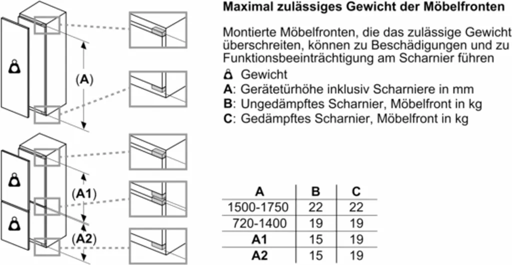 BOSCH Unterbau-Kühlautomat KUL15AFF0 Integrierbar, Flachscharnier 9 BOSCH Unterbau-Kühlautomat KUL15AFF0 Integrierbar, Flachscharnier – Bild 7