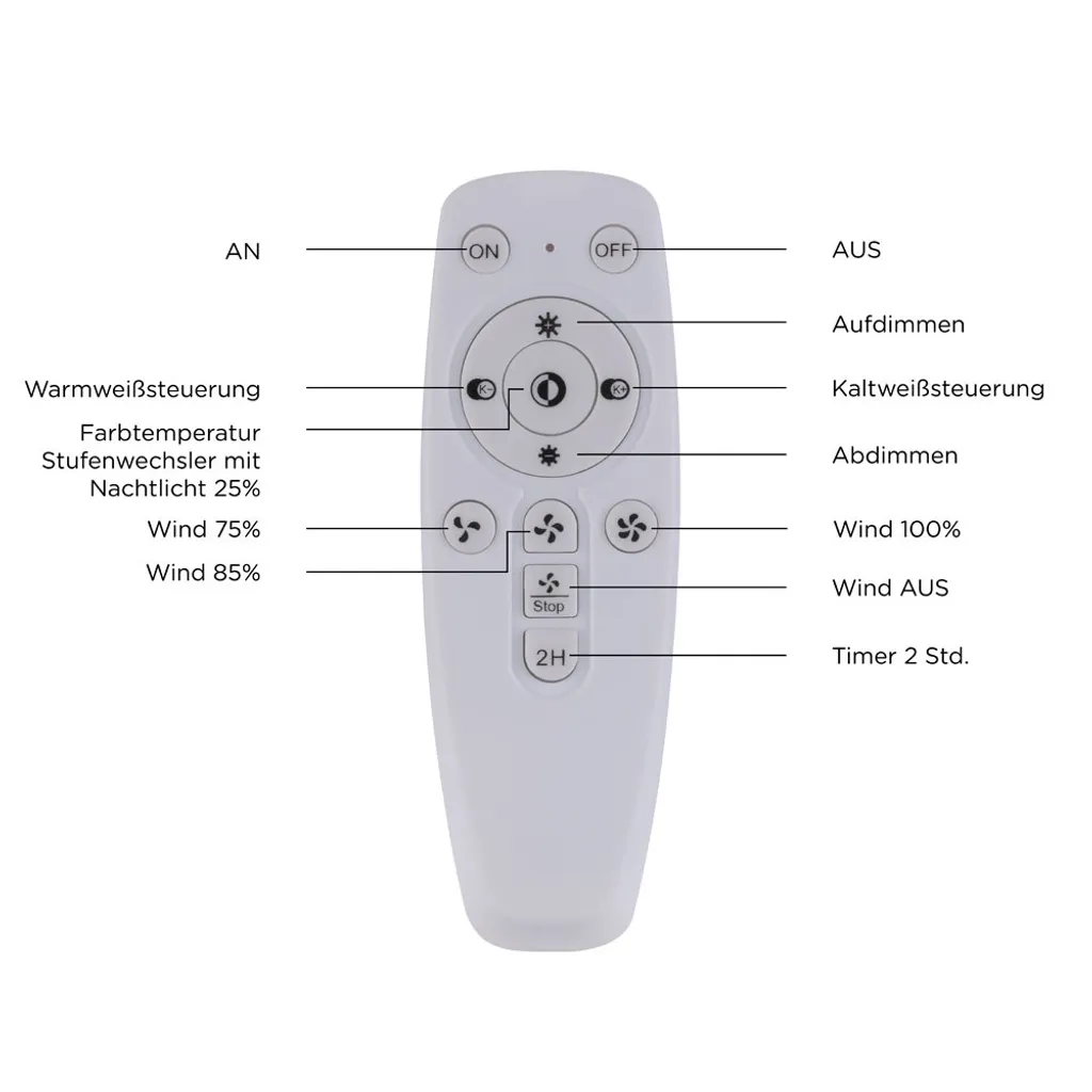 Selltec LED Deckenlampe Ventilator AIR 3 Stufen, Dimmbar, Fernbedienung CCT, Wohnzimmer Wohnzimmer, Schlafzimmer, Kinderzimmer 14646055 8 Selltec LED Deckenlampe Ventilator AIR 3 Stufen, Dimmbar, Fernbedienung CCT, Wohnzimmer Wohnzimmer, Schlafzimmer, Kinderzimmer 14646055 – Bild 6