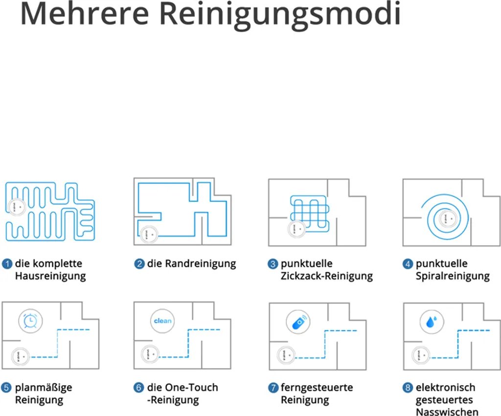 SmartAI G50 WLAN 3-in-1 Saugroboter Mit Wischfunktion Staubsauger Roboter Saug-Wisch-Roboter Wischroboter 2600mAh Alexa Google Home APP 6 SmartAI G50 WLAN 3-in-1 Saugroboter Mit Wischfunktion Staubsauger Roboter Saug-Wisch-Roboter Wischroboter 2600mAh Alexa Google Home APP – Bild 4