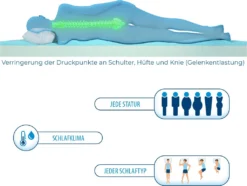 Genius Eazzzy Matratzentopper 140x200 Cm Matratzenauflage Topper Visco Set Bett; A19205 12 Genius Eazzzy Matratzentopper 140x200 Cm Matratzenauflage Topper Visco Set Bett; A19205 -Kaufland Verkäufe 4ee564536b7a42f28f02187f4d702757