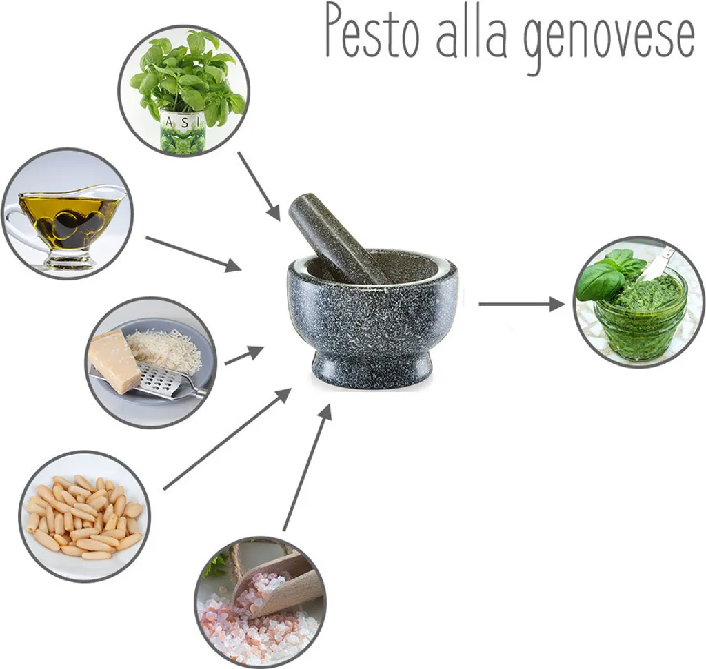 Zeller Mörser & Stößel-Set, Granit, Anthrazit Ø13x8 4 Zeller Mörser & Stößel-Set, Granit, Anthrazit Ø13x8 – Bild 2