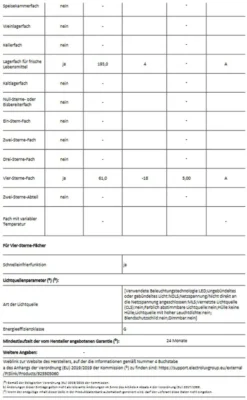 AEG - SCB618F6TS - Einbau-Kühl-Gefrierkombination - NoFrost - Schlepp-Technik 28 AEG - SCB618F6TS - Einbau-Kühl-Gefrierkombination - NoFrost - Schlepp-Technik -Kaufland Verkäufe 658962ee6f20be4fbb0df58cf0dae14a