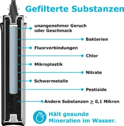 AQUARIUS Pro Life ® - Trinkwasserfilter Für Die Küche - Ultra Feine 0,1 Mikron Porengröße - Innovatives 3-stufiges Filtersystem Inkl. Aktivkohle & Micro-Membran I Filtert Bis Zu 11.200 Liter/Jahr I Einbaufilter - Wasserfilter 12 AQUARIUS Pro Life ® - Trinkwasserfilter Für Die Küche - Ultra Feine 0,1 Mikron Porengröße - Innovatives 3-stufiges Filtersystem Inkl. Aktivkohle & Micro-Membran I Filtert Bis Zu 11.200 Liter/Jahr I Einbaufilter - Wasserfilter -Kaufland Verkäufe 660c1f8e3932a3d614a17f3dc2cba69e