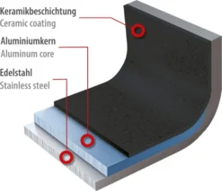 Genius Cerafit Plasma - Pfanne Ø 28 Cm | Set 2-tlg. -Kaufland Verkäufe 6678b597a46c977a5103be8796b4018a