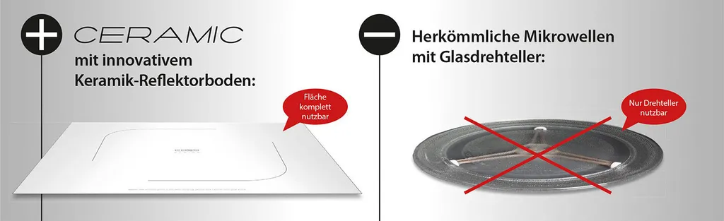 CASO Mikrowelle MG 20 Ecostyle Ceramic 15 CASO Mikrowelle MG 20 Ecostyle Ceramic – Bild 13