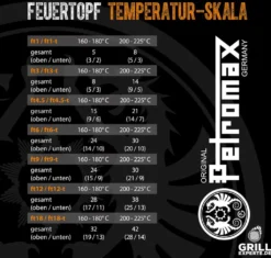 Petromax Kasserolle KR2 - Gusseisen - Feuertopf - Mit Deckel - 2 Liter Fassung - Mit Stiel -Kaufland Verkäufe 69c8c86d654d93fc74f4b45482840338