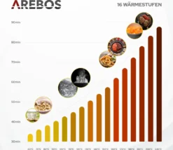 AREBOS Glaskeramikkochfeld, 3000 W, 2 Kochfelder, 30cm, Autark, Mit Sensor Touch -Kaufland Verkäufe 6a8547402dec94e0d7861e6bac8f8c9d