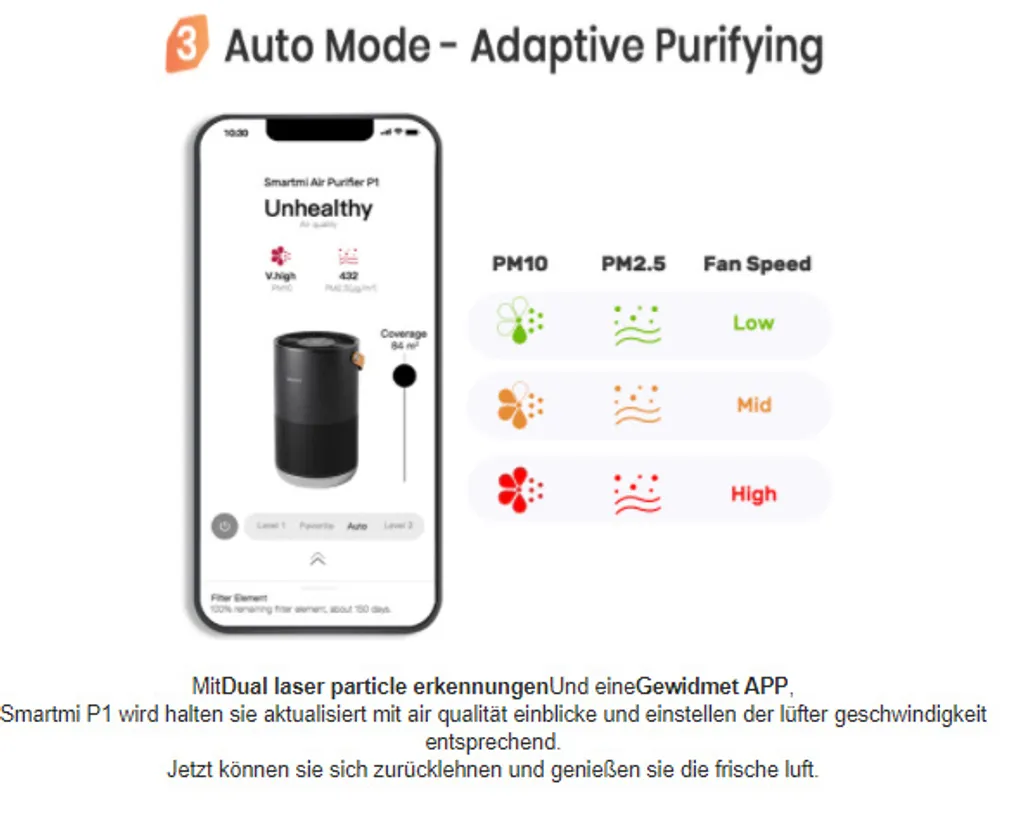 Xiaomi Tragbar Luftreiniger Für Allergiker Haustierenhalter Kühche U. Neue Haus Leise 19dB Smartmi P1 Alexa Google Usw. Steuerung HEPA-Filter Fängt 99,9% Partikel Viren Sauerstoff Versorgung Reiniger Tragegriff Partikellasersensor 18 Xiaomi Tragbar Luftreiniger Für Allergiker Haustierenhalter Kühche U. Neue Haus Leise 19dB Smartmi P1 Alexa Google Usw. Steuerung HEPA-Filter Fängt 99,9% Partikel Viren Sauerstoff Versorgung Reiniger Tragegriff Partikellasersensor – Bild 16
