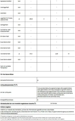 AEG 933033532 SCB614F1LS KUEhl-Gefrierkombination Integ 11 AEG 933033532 SCB614F1LS KUEhl-Gefrierkombination Integ -Kaufland Verkäufe 6d1346c5cd0781856bd6acbf211aaa6d