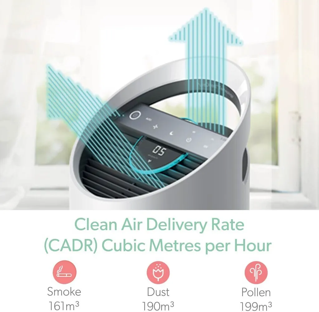 LEITZ Luftreiniger TruSens Z-2000 Weiß/silber 9 LEITZ Luftreiniger TruSens Z-2000 Weiß/silber – Bild 7