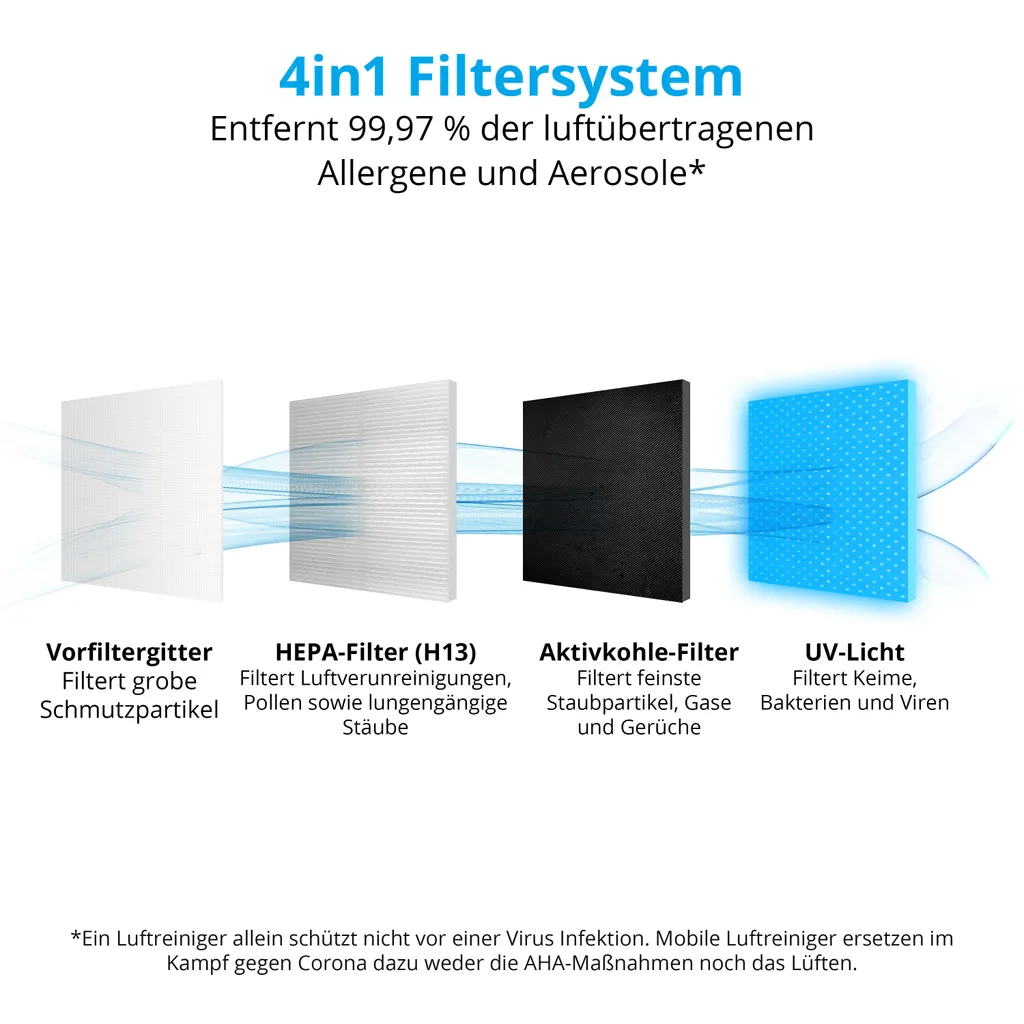 MEDION Smarter Luftreiniger (UV-Licht, HEPA H13 Filter, Reduziert Verunreinigungen Aerosole Pollen Staub Tierhaare, Bis 34 M², Schlaffunktion, App-Steuerung, Luftqualitätsanzeige, 35 Watt, MD 19878) 7 MEDION Smarter Luftreiniger (UV-Licht, HEPA H13 Filter, Reduziert Verunreinigungen Aerosole Pollen Staub Tierhaare, Bis 34 M², Schlaffunktion, App-Steuerung, Luftqualitätsanzeige, 35 Watt, MD 19878) – Bild 5