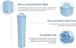 10x Wessper Filterpatrone Alternativ Für Jura Kaffeemaschine Impressa, Ena Giga Classic -Kaufland Verkäufe 7074e8a97bbeb5cef562129d45c5e31a