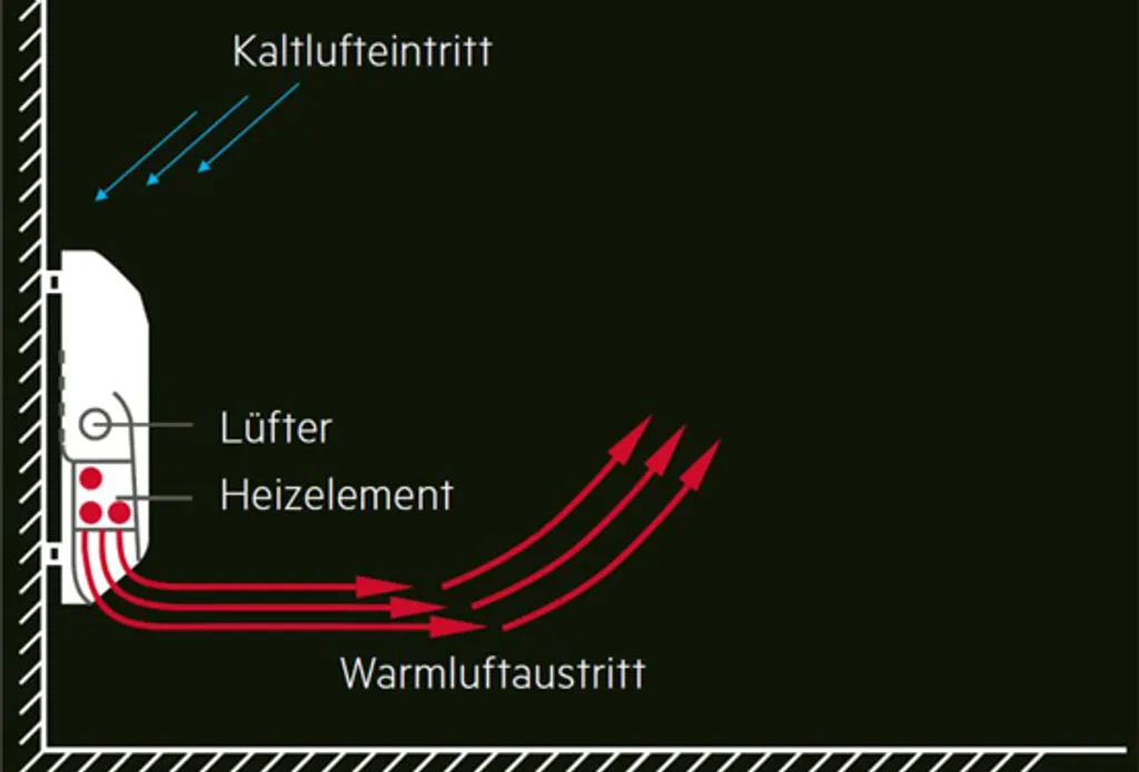 AEG Ventilatorheizung VH 213, LCD, Energiesparfunktionen,Wochentimer, 2 KW, Kunststoff, 238296 7 AEG Ventilatorheizung VH 213, LCD, Energiesparfunktionen,Wochentimer, 2 KW, Kunststoff, 238296 – Bild 5