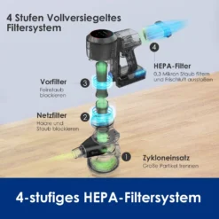 Tineco Smarter Akku Staubsauger S11 Tango EX Bürststaubsauger, Smarte Saugfunktion Handstaubsauger -Kaufland Verkäufe 7b054df015a62b5c1013ca7bcf413a36