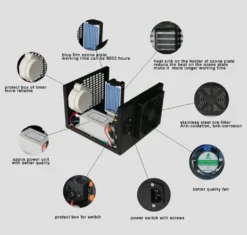 Ozongenerator Geruchskiller 3500mg/h Ozon Generator Luftreiniger Ozongerät Kommerzieller Für Zimmer, Rauch, Autos, Eigenartiger Geruch ,Schwarz 13 Ozongenerator Geruchskiller 3500mg/h Ozon Generator Luftreiniger Ozongerät Kommerzieller Für Zimmer, Rauch, Autos, Eigenartiger Geruch ,Schwarz -Kaufland Verkäufe 822b714f2ba65dc2e3cb44e3fe09a25e