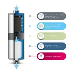 Alb Mobil Fusion Camping-Wasserfilter, Active-Nano, Aluminium Titan 15 Alb Mobil Fusion Camping-Wasserfilter, Active-Nano, Aluminium Titan -Kaufland Verkäufe 8c93dc10b39f1e1ade9c3c2aefeeff2a