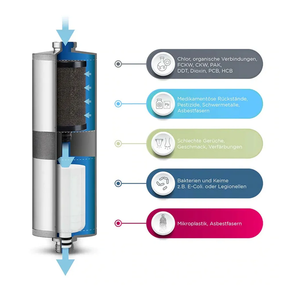 Alb Mobil Fusion Camping-Wasserfilter, Active-Nano, Aluminium Titan 9 Alb Mobil Fusion Camping-Wasserfilter, Active-Nano, Aluminium Titan – Bild 7