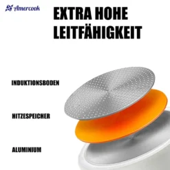 AMERCOOK Rockstone Bratpfanne 20 Cm - Universal-Pfanne Mit Aluminiumkern Bratpfanne - Für Alle Herdarten Zum Braten, Kochen Und Schmoren Induktionsgeeignet Bratpfanne Antihaft-beschichtet -Kaufland Verkäufe 8cede477f00f3d003ebe141f997c639c