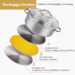 COSTWAY 11-teiliges Topf- & Pfannenset, Kochgeschirr-Set Aus Edelstahl, Kochset Mit Glasdeckel, Ofensicher Bis 200℃ Für Induktions-, Gas-, Elektroherd, Kochtopf Set Rostfrei & Beschichtet -Kaufland Verkäufe 8f78c0169d2947230684280237b513b0