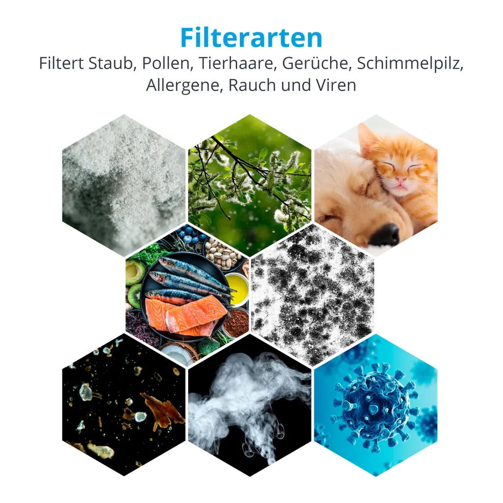 MEDION Smarter Luftreiniger (UV-Licht, HEPA H13 Filter, Reduziert Verunreinigungen Aerosole Pollen Staub Tierhaare, Bis 34 M², Schlaffunktion, App-Steuerung, Luftqualitätsanzeige, 35 Watt, MD 19878) 10 MEDION Smarter Luftreiniger (UV-Licht, HEPA H13 Filter, Reduziert Verunreinigungen Aerosole Pollen Staub Tierhaare, Bis 34 M², Schlaffunktion, App-Steuerung, Luftqualitätsanzeige, 35 Watt, MD 19878) – Bild 8