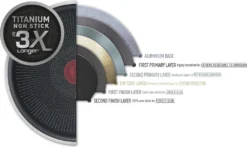 Tefal Hard Titanium Pro Pfanne 28 Cm, G28906 14 Tefal Hard Titanium Pro Pfanne 28 Cm, G28906 -Kaufland Verkäufe 96aa01d0e6f2ed98c8b8c1998b63b892