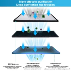 AUGIENB Luftreiniger Luftbefeuchter Allergie HEPA-Kombifilter Rauch Air Purifier 17 AUGIENB Luftreiniger Luftbefeuchter Allergie HEPA-Kombifilter Rauch Air Purifier -Kaufland Verkäufe 96b36c1d87288ef321c76c6c3ca905d6