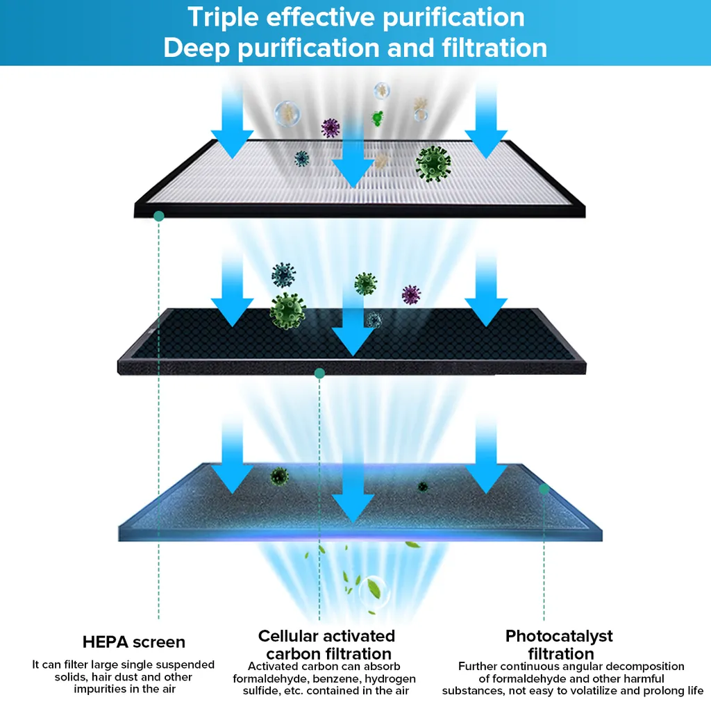 AUGIENB Luftreiniger Luftbefeuchter Allergie HEPA-Kombifilter Rauch Air Purifier 9 AUGIENB Luftreiniger Luftbefeuchter Allergie HEPA-Kombifilter Rauch Air Purifier – Bild 7