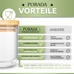 PORADA 12 Stapelbare Gewürzgläser Set 150ml Glasbehälter Mit Deckel Aufbewahrung Küche Gewürzdosen Vorratsdosen Glas Mit Deckel Aufbewahrungsgläser Küchenorganisation Aufbewahrung… 15 PORADA 12 Stapelbare Gewürzgläser Set 150ml Glasbehälter Mit Deckel Aufbewahrung Küche Gewürzdosen Vorratsdosen Glas Mit Deckel Aufbewahrungsgläser Küchenorganisation Aufbewahrung… -Kaufland Verkäufe 9779397e01441e173cfbcd9e78d22b34