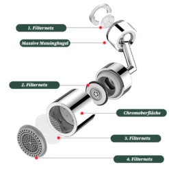 Wasserhahn Aufsatz 20 Wasserhahn Aufsatz -Kaufland Verkäufe 99c8516f6a4a91a851ee234c885f8f0c