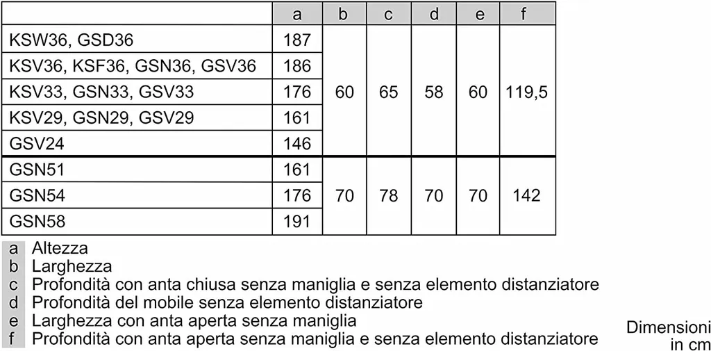 Bosch KSV33VWEP, 324 L, SN-T, 39 DB, E, Weiß 7 Bosch KSV33VWEP, 324 L, SN-T, 39 DB, E, Weiß – Bild 5