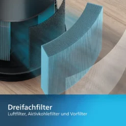 Philips Luftreiniger 3 In 1 AMF220/15 Lüfter 7,5-15-25; Heizung 1250-1500-2200 W, Geeignet Für Räume Bis 42 M², Schwarz -Kaufland Verkäufe 9f2b84c58d74ee4d9606c710b0dbe7d2